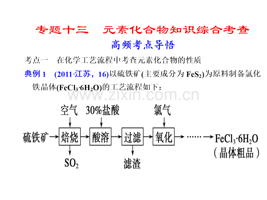 元素化合物知识综合考查.pptx_第1页