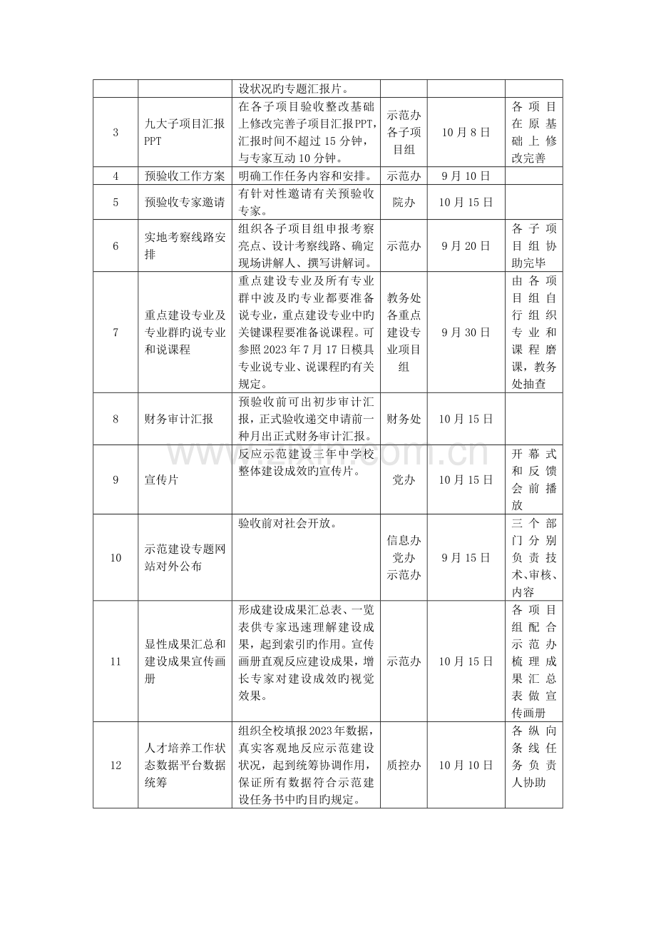 苏州健雄职业技术学院教育综合改革.doc_第2页