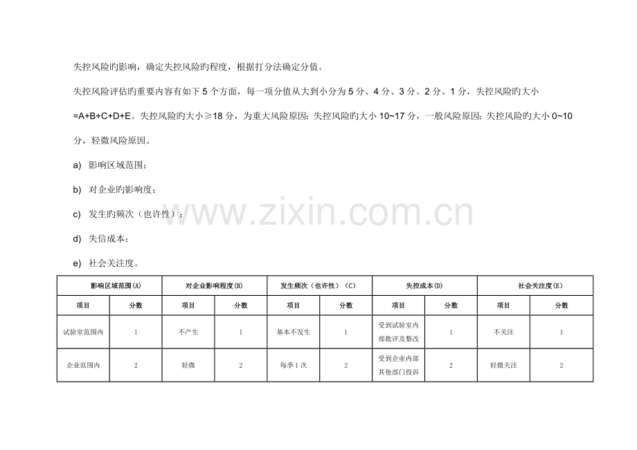 风险控制管理方案.doc_第2页