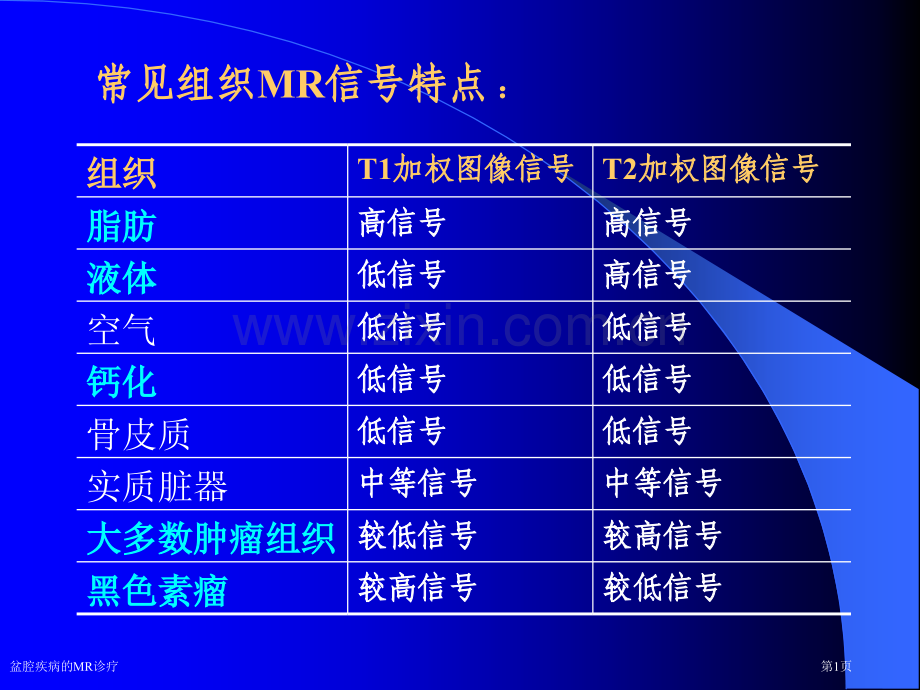 盆腔疾病的MR诊疗专家讲座.pptx_第1页