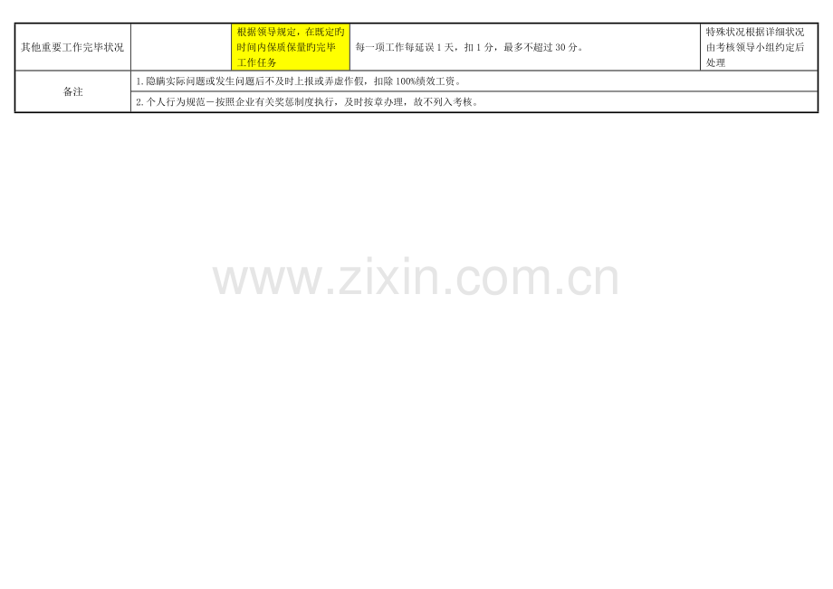 设备部经理绩效考核.doc_第2页