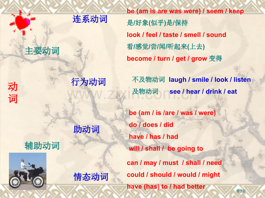 英语句子成分及练习公开课一等奖优质课大赛微课获奖课件.pptx_第2页