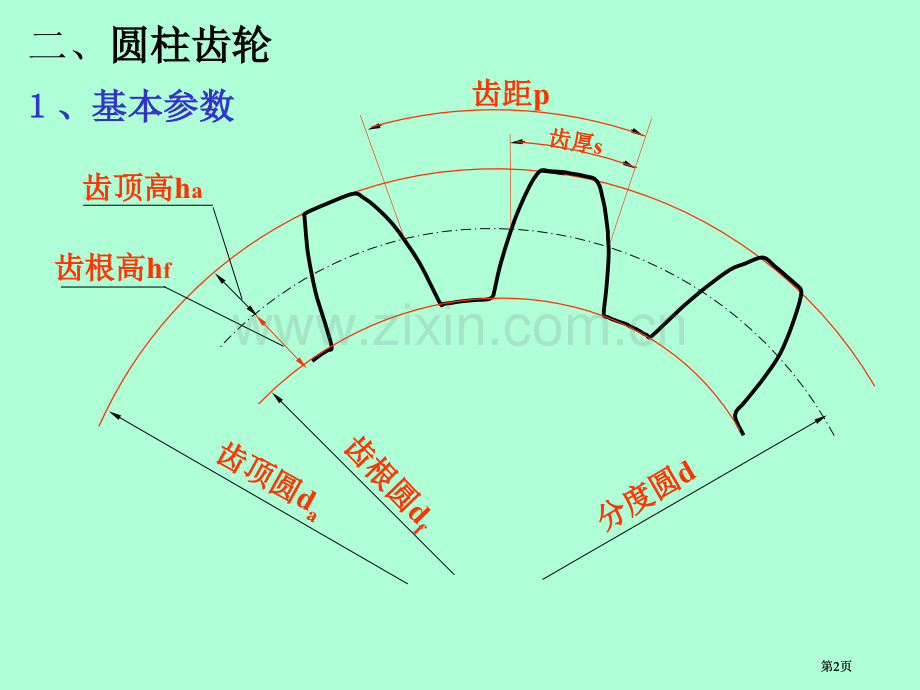 工程制图标准件常用件中学时公开课一等奖优质课大赛微课获奖课件.pptx_第2页