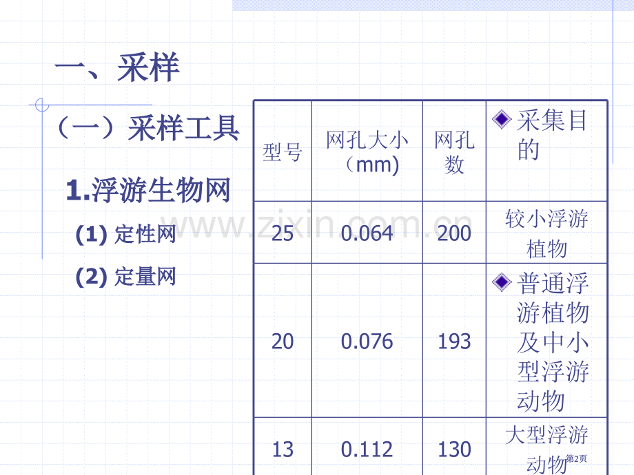 浮游生物的测定公开课一等奖优质课大赛微课获奖课件.pptx_第2页
