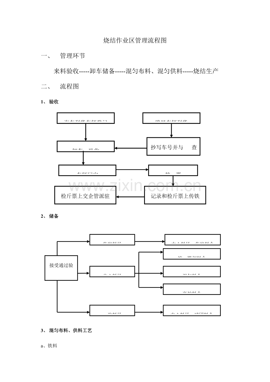 烧结作业区工艺流程图.doc_第1页
