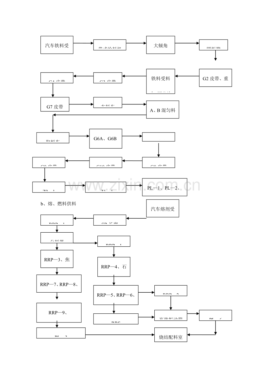 烧结作业区工艺流程图.doc_第2页