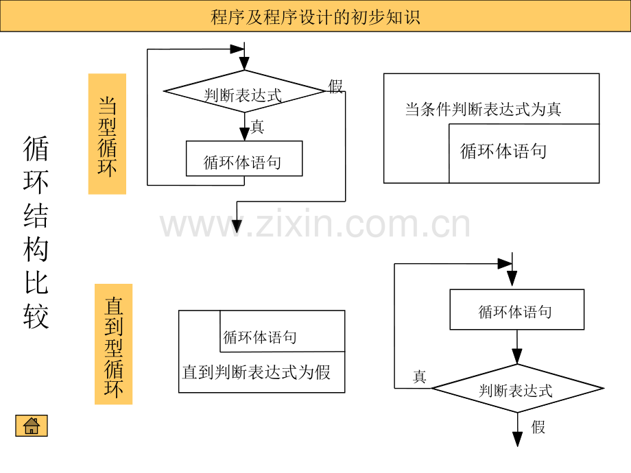2003C语言循环解析.pptx_第2页