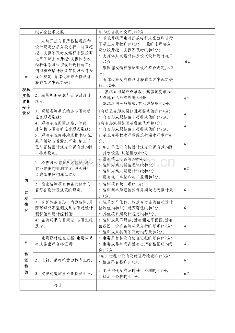 深基坑高边坡工程质量安全专项检查用表.doc_第2页
