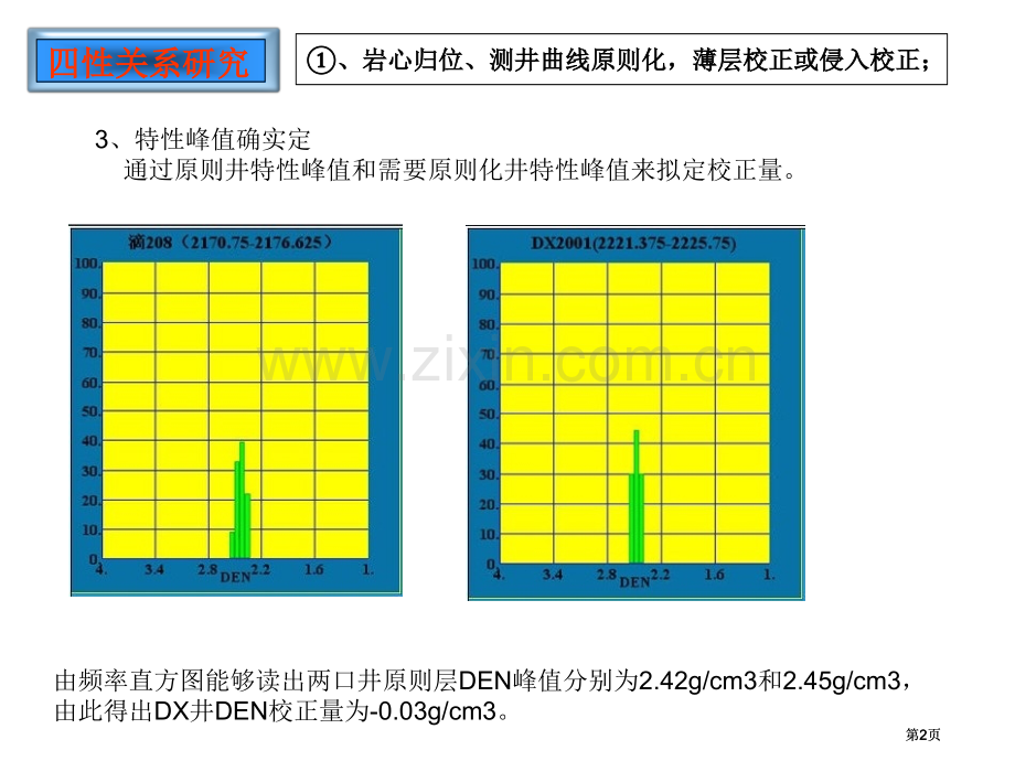 测井曲线标准化公开课一等奖优质课大赛微课获奖课件.pptx_第2页