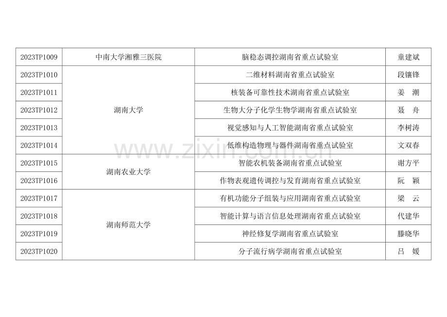 湖南重点室和工程技术研究中心拟湖南科技厅.doc_第2页