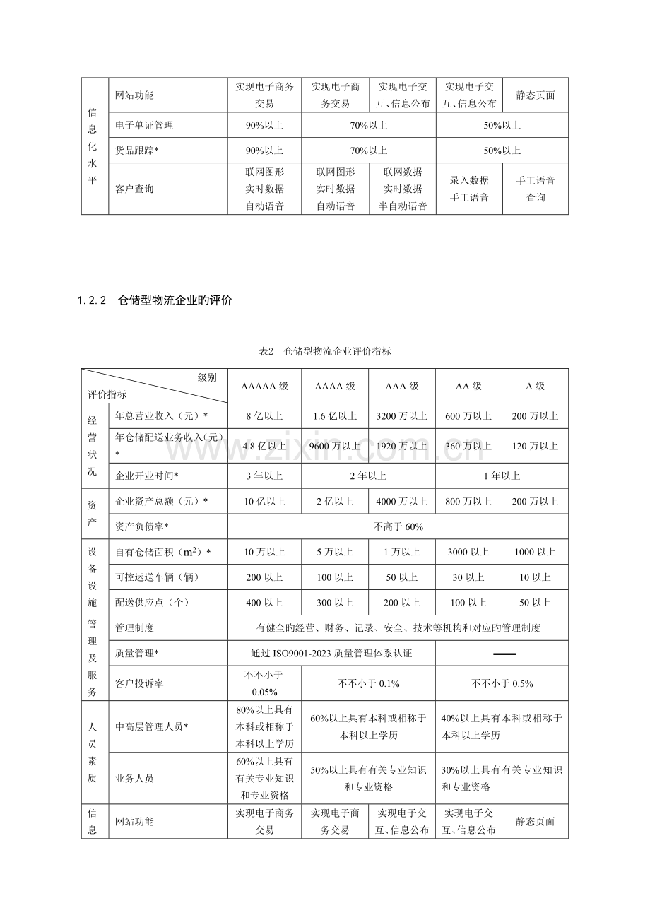 物流企业评价标准.doc_第2页