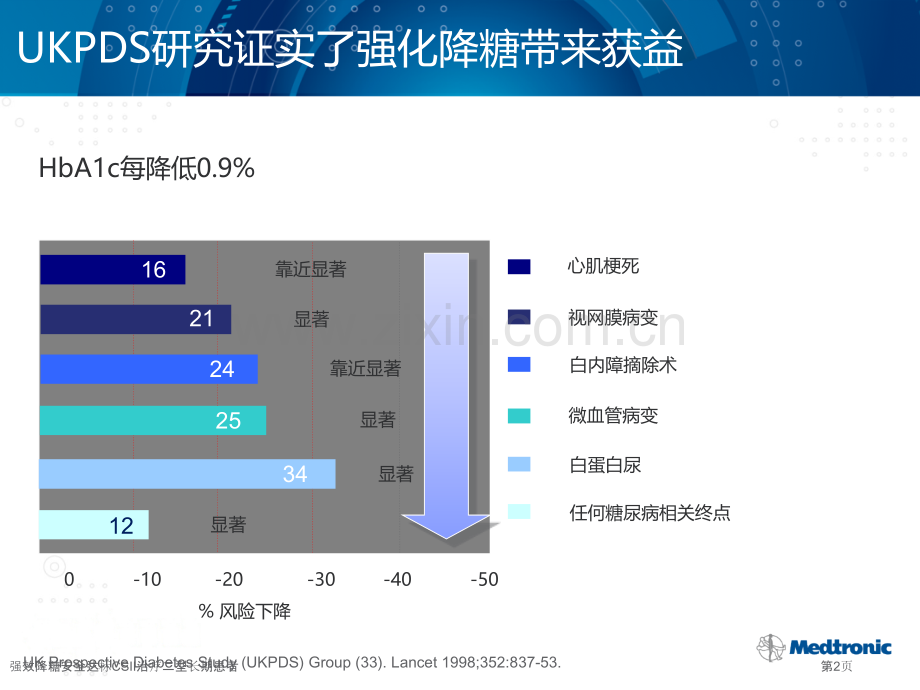 强效降糖安全达标CSII治疗二型长期患者专家讲座.pptx_第2页
