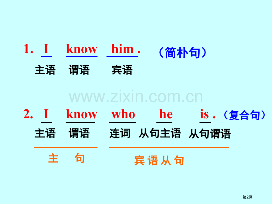 高考宾语从句公开课一等奖优质课大赛微课获奖课件.pptx_第2页