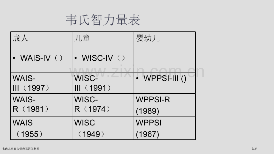 韦氏儿童智力量表第四版材料.pptx_第2页