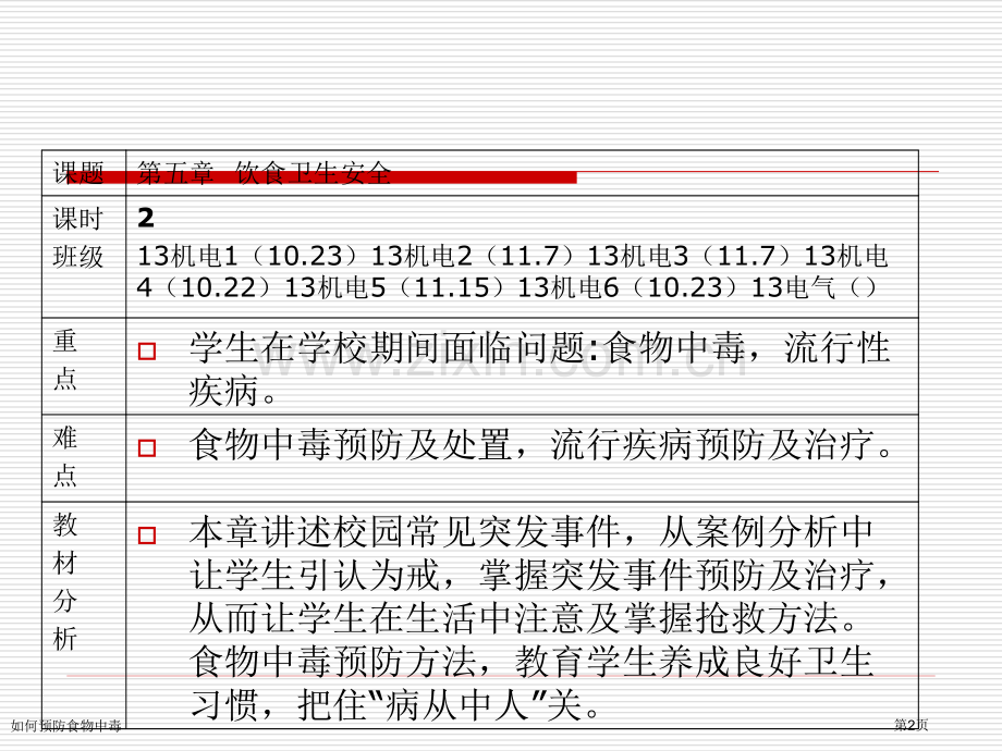 如何预防食物中毒专家讲座.pptx_第2页