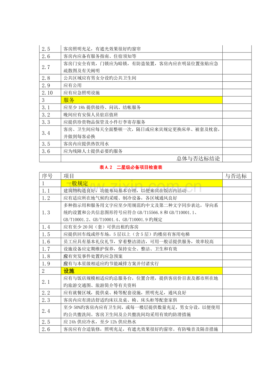 附录A必备项目检查表.doc_第2页