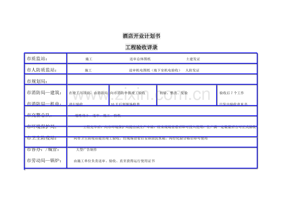 酒店开业前工程交接及许可证明细.doc_第1页