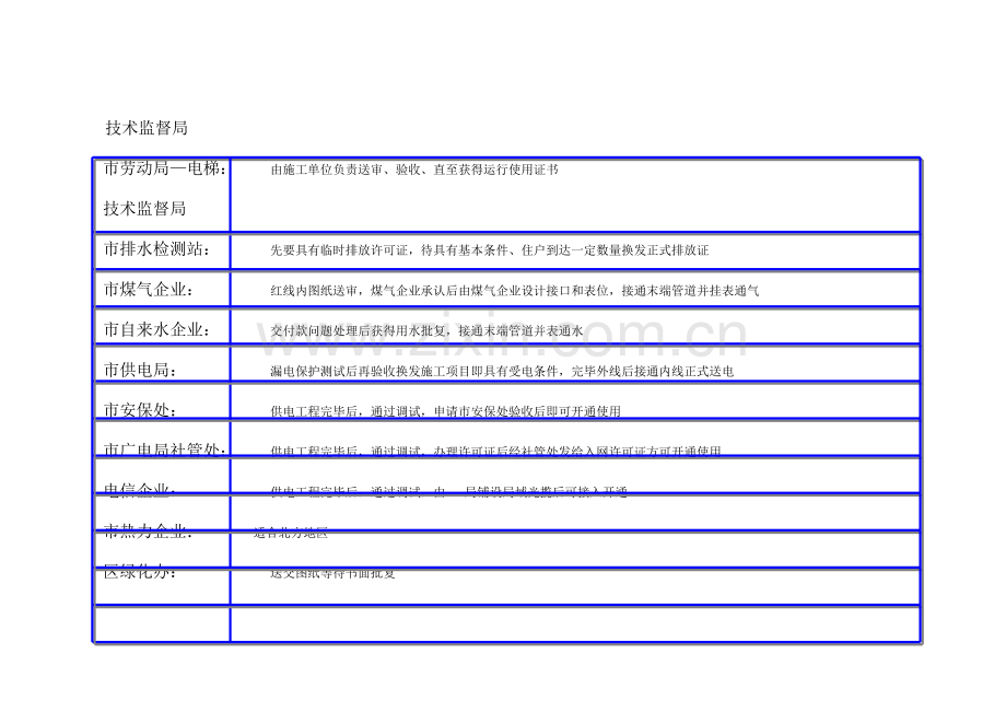 酒店开业前工程交接及许可证明细.doc_第2页