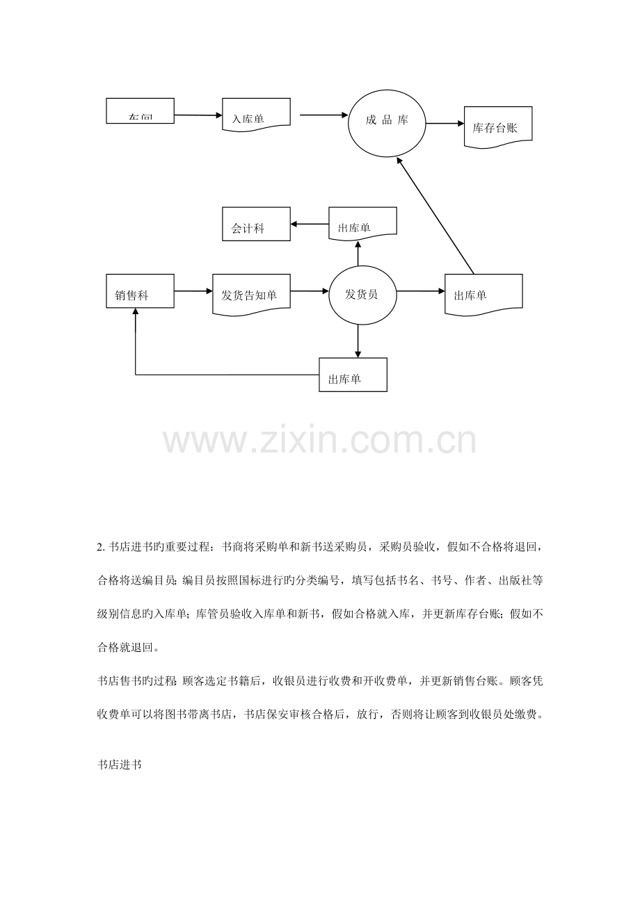 管理信息系统业务流程图(成品库保管员-书店进书-车间填写领料单).doc_第2页