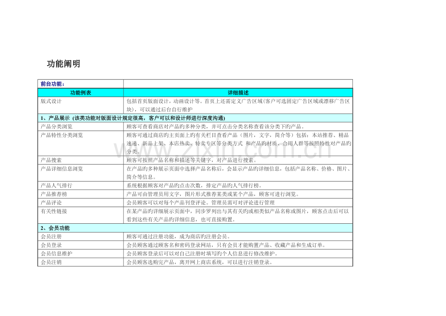 苏州融景景观商城网站项目策划书.doc_第1页
