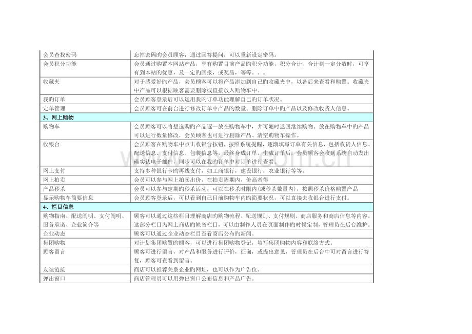 苏州融景景观商城网站项目策划书.doc_第2页