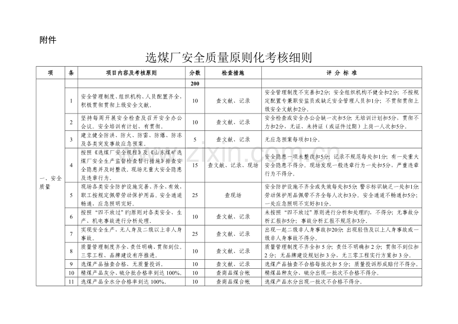选煤厂安全质量标准化考评细则范文.doc_第1页