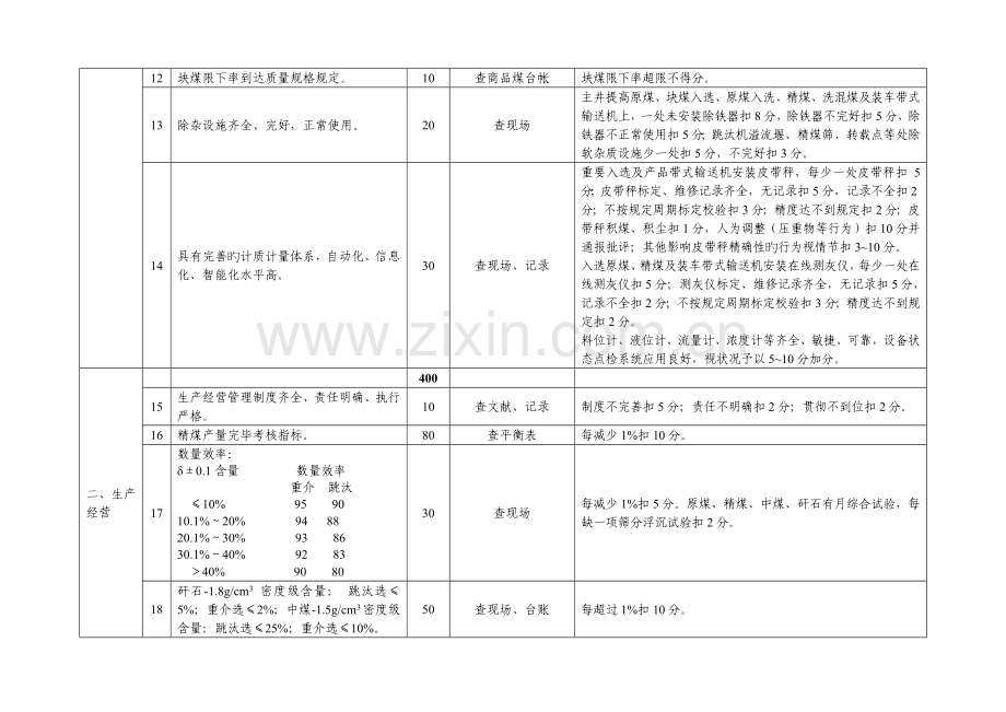选煤厂安全质量标准化考评细则范文.doc_第2页