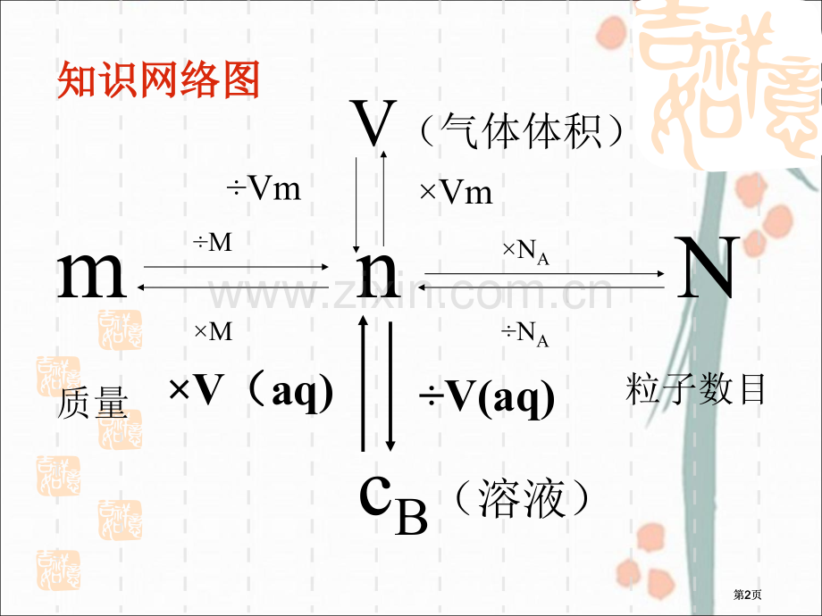 物质的量浓度在化学方程式中的计算公开课一等奖优质课大赛微课获奖课件.pptx_第2页