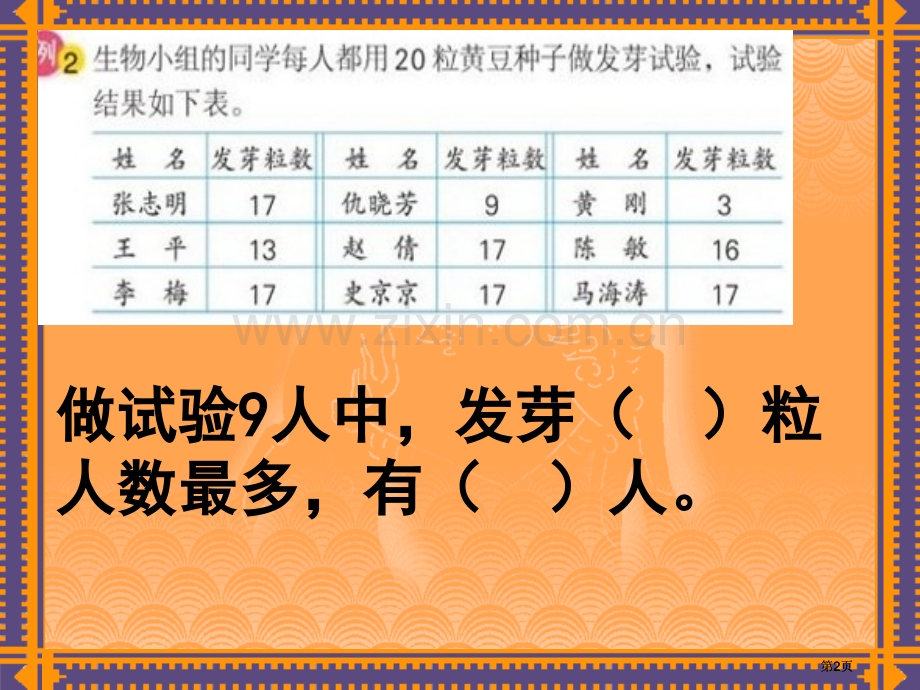 苏教版六年级下认识众数和中位数市公开课金奖市赛课一等奖课件.pptx_第2页