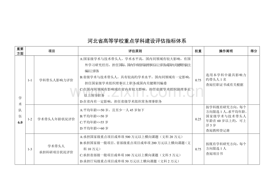 河北科技大学重点学科评估指标体系.doc_第2页