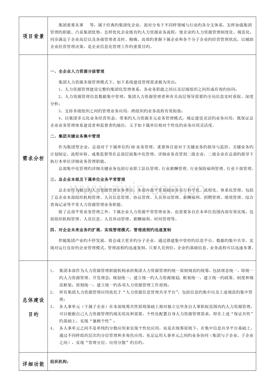 集团人力资源信息管理系统项目立项申请书.doc_第2页