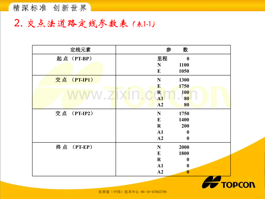GTSN道路软件定线设计与放样操作示例.pptx_第2页