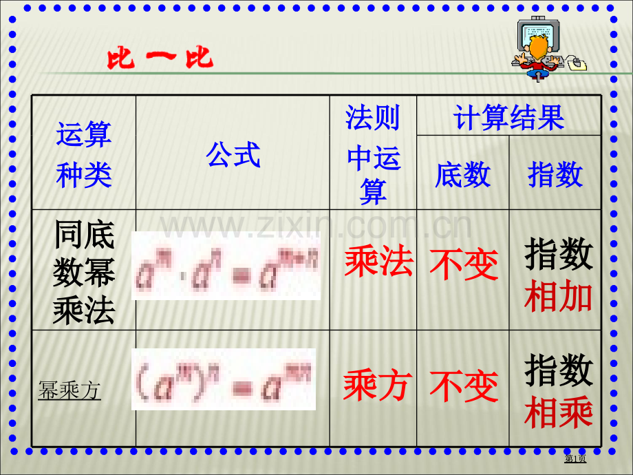 积的乘方示范课市公开课金奖市赛课一等奖课件.pptx_第1页