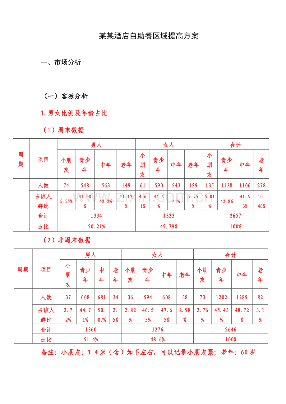泰安蓝海御华酒店自助提升方案模板.doc_第1页