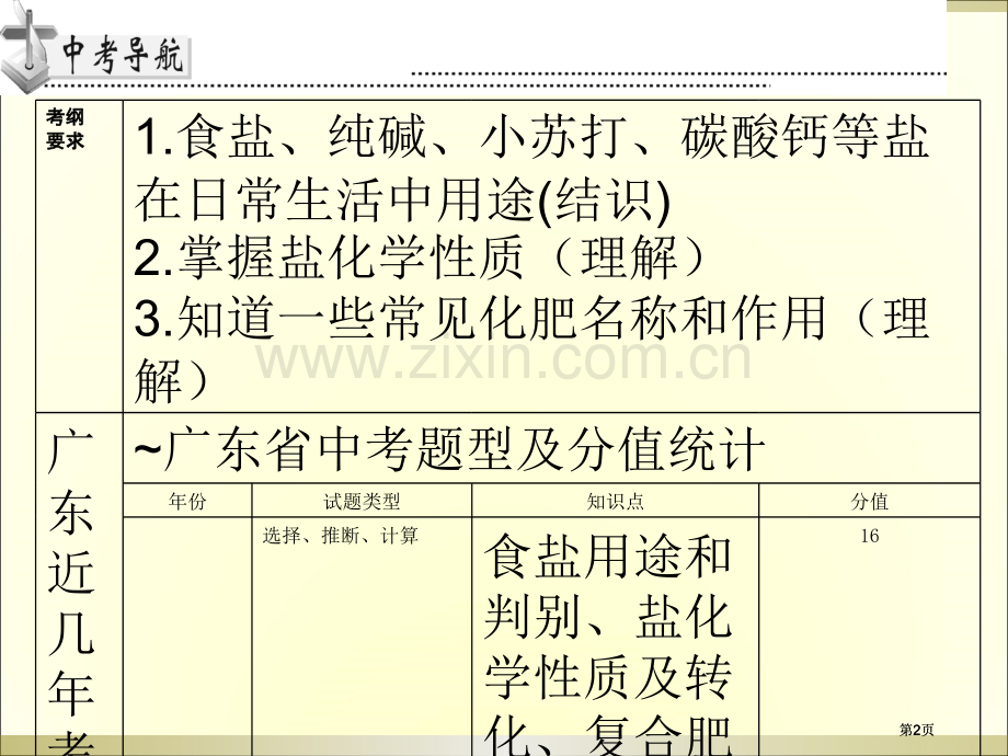 年高分突破化学第二部分公开课一等奖优质课大赛微课获奖课件.pptx_第2页