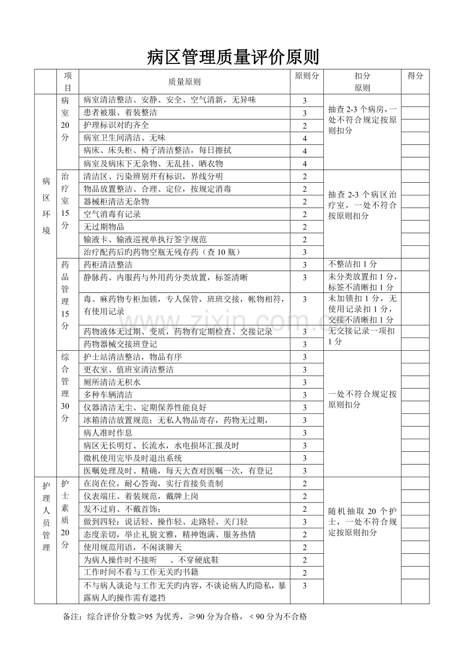 病区管理质量评价标准.doc_第1页