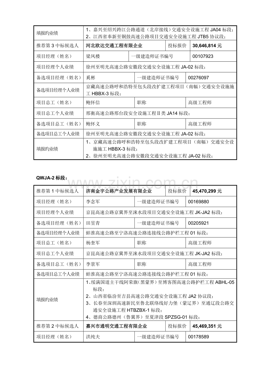 荣成至乌海高速公路棋盘井至乌海段交通安全设施机电工程.doc_第2页