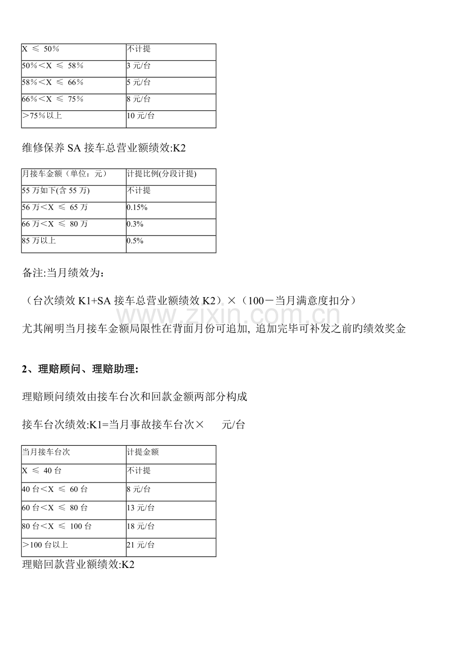 汽车维修售后绩效考核政策.doc_第2页