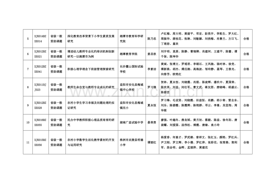 湖南省教育科学规划课题第四季度结题鉴定情况一览表.doc_第2页