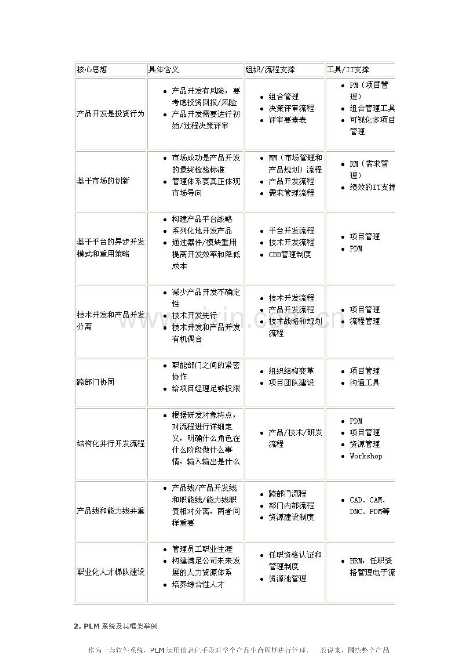 研发管理体系和PDMPLM的相互关系.doc_第2页