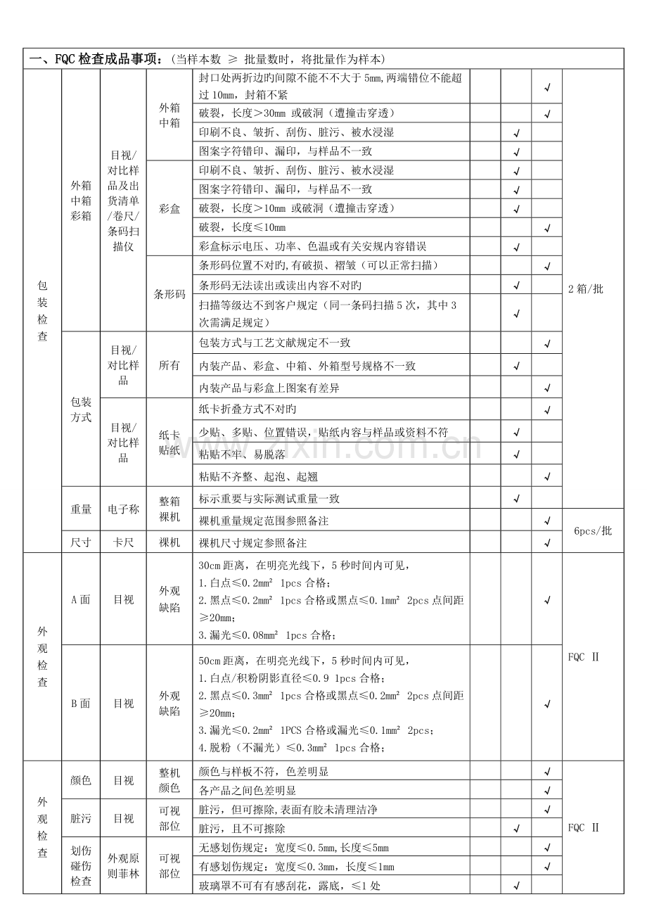 球泡灯成品检验规范.docx_第1页