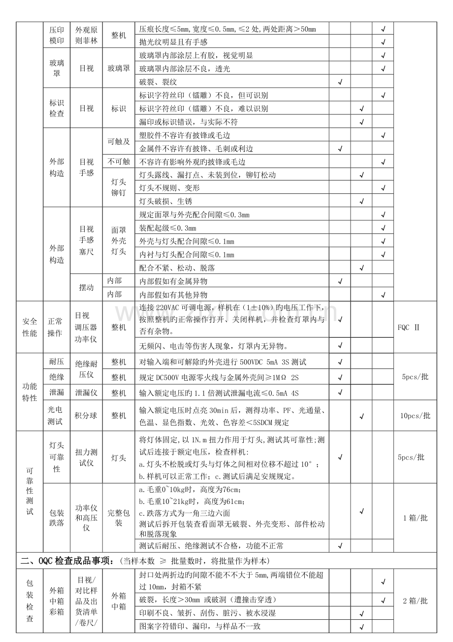 球泡灯成品检验规范.docx_第2页