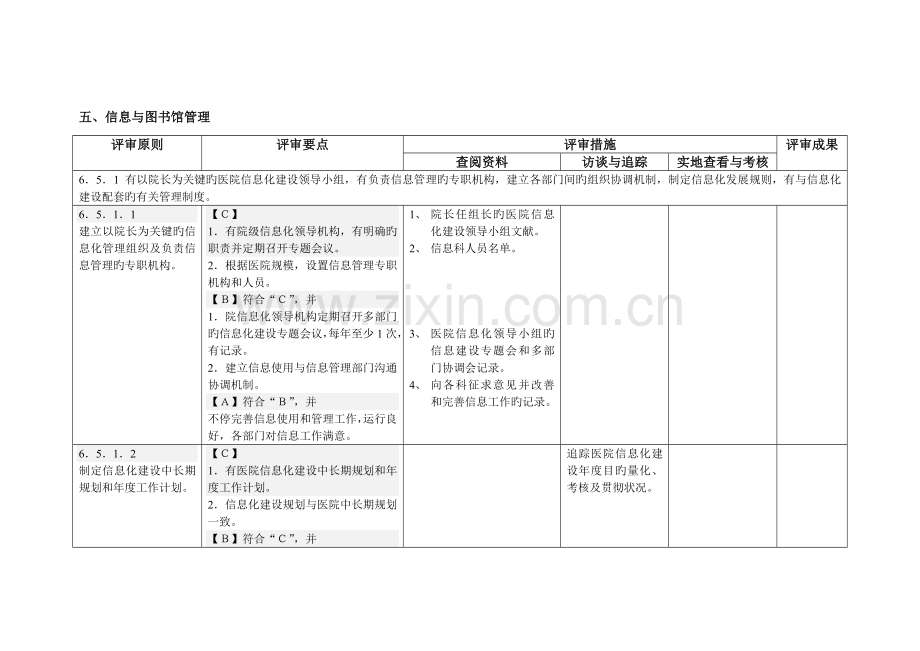 河北省三级综合医院评审标准实施细则信息科整理.doc_第1页