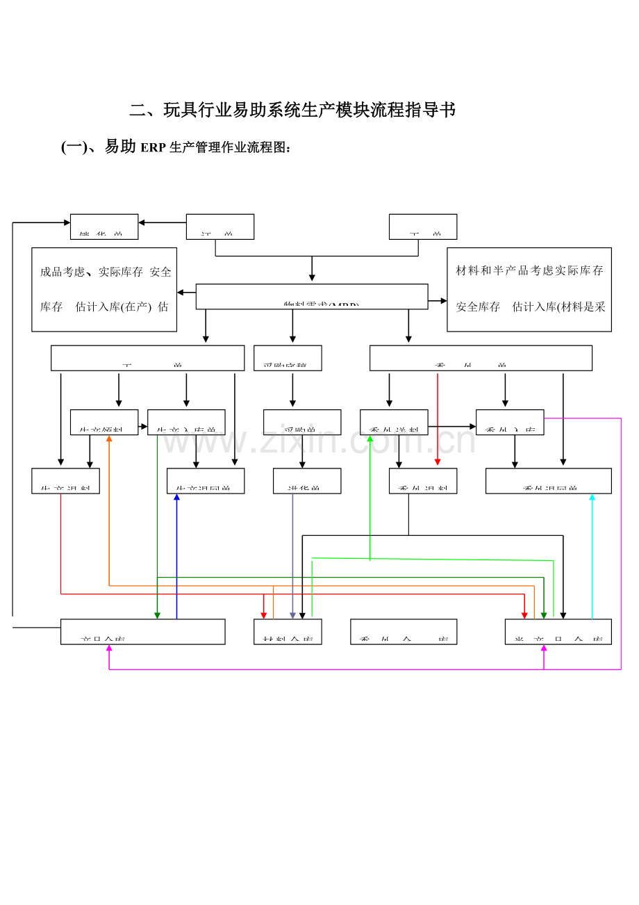玩具生产管理流程.doc_第1页