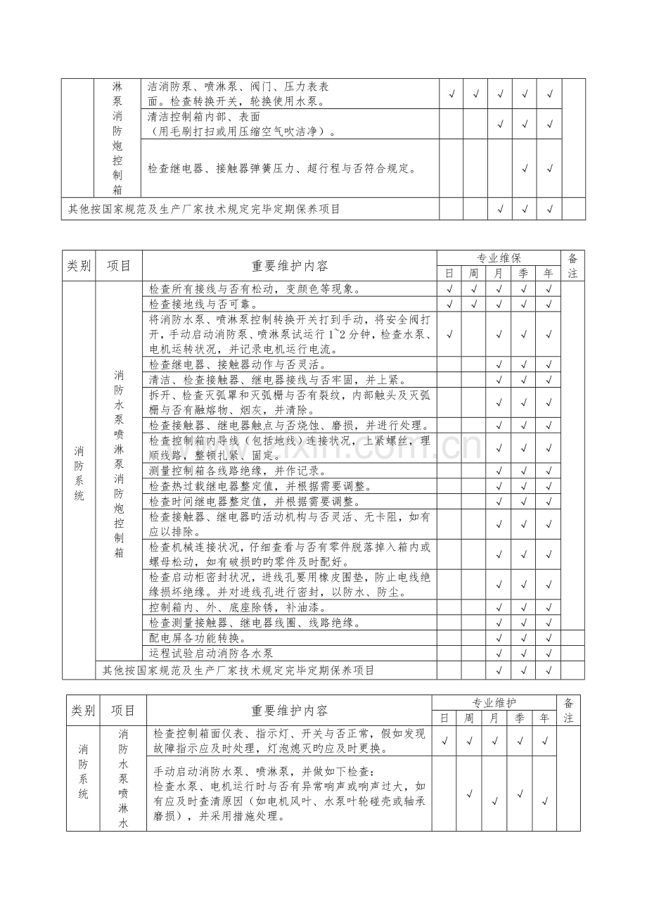 消防设备设施系统维护保养工作标准.doc_第2页