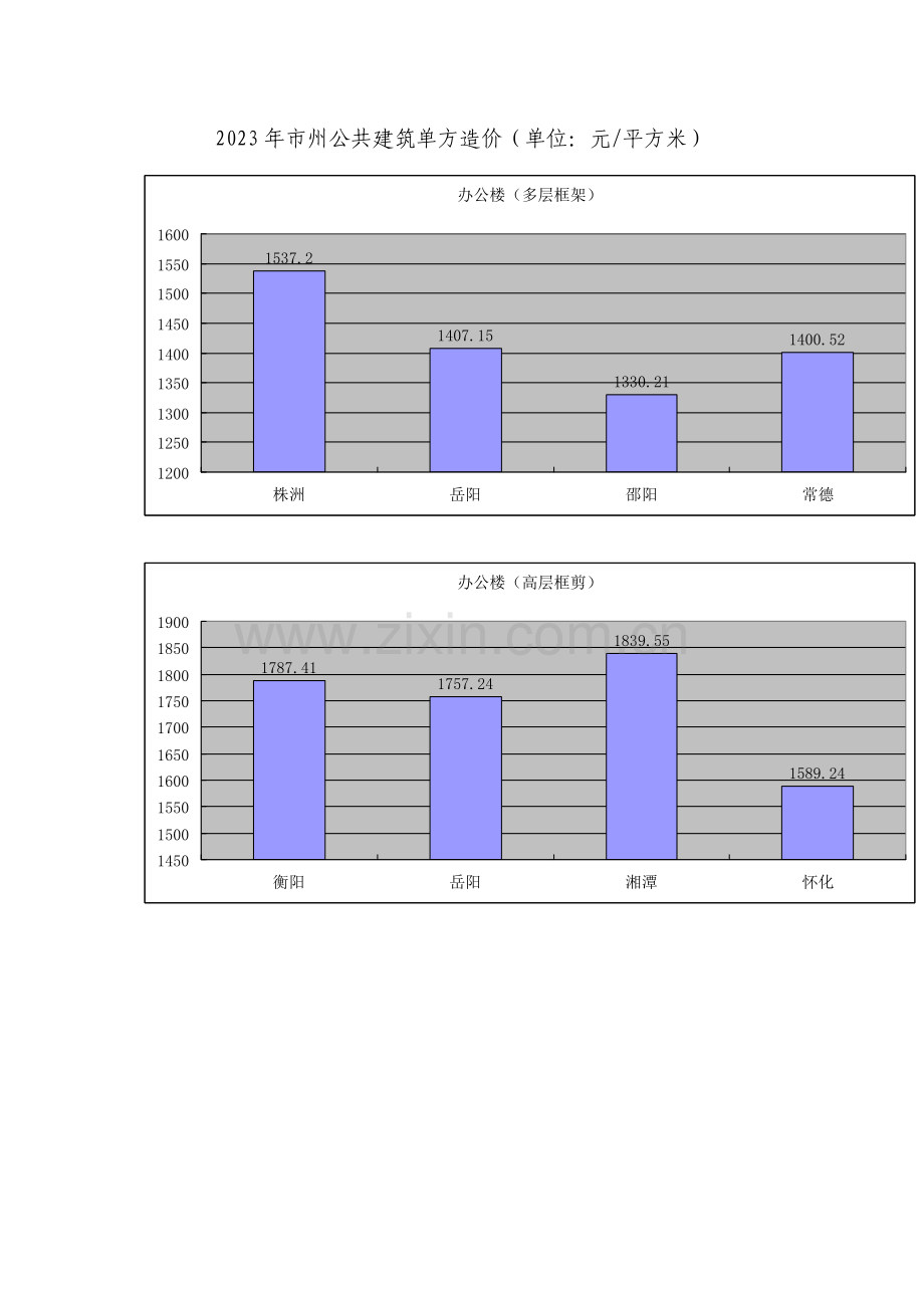 湖南省建设工程造价参考指标.doc_第1页