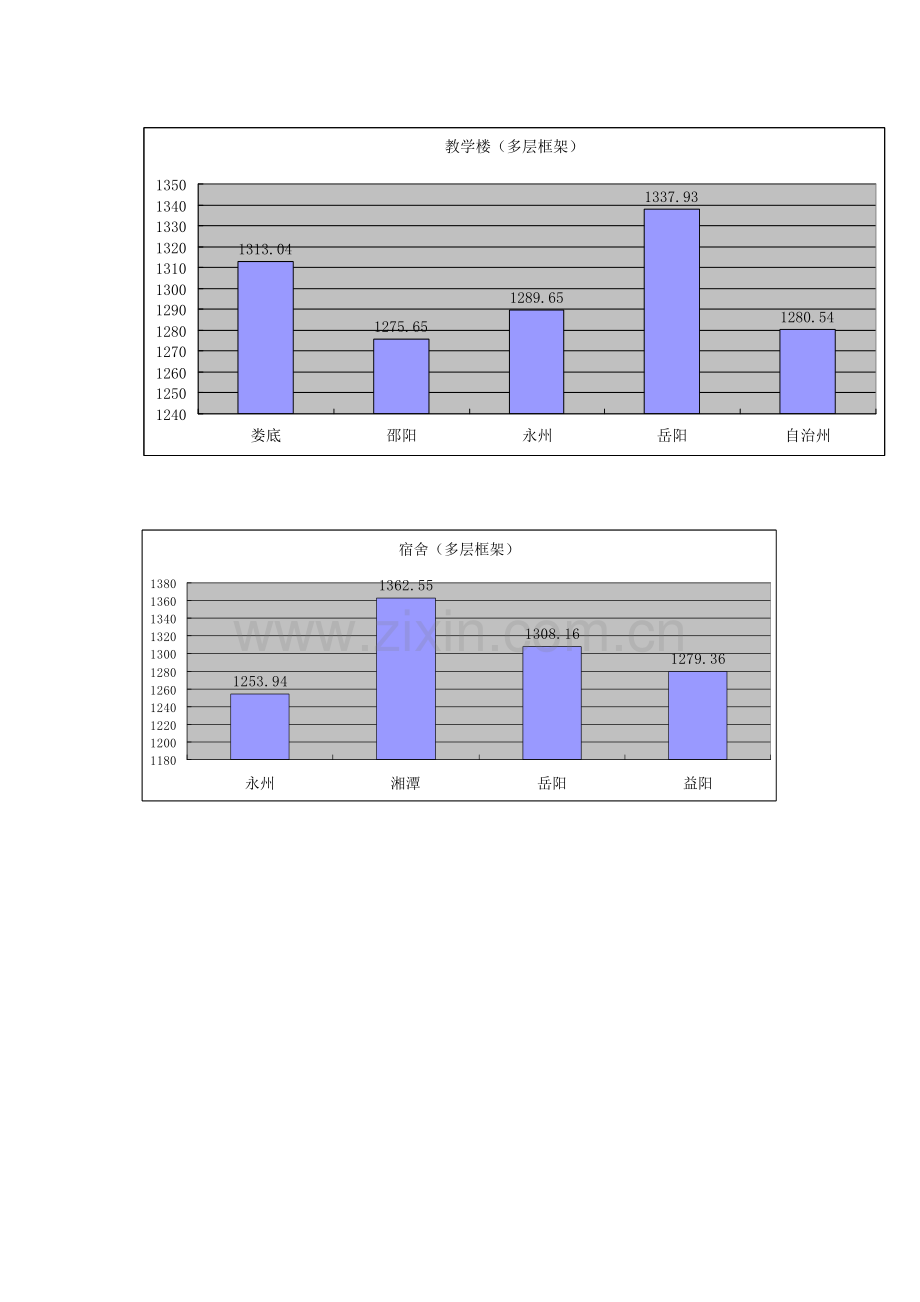 湖南省建设工程造价参考指标.doc_第2页