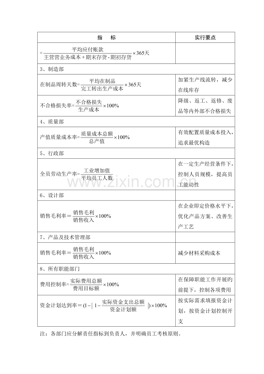财务预算实施方案.doc_第2页