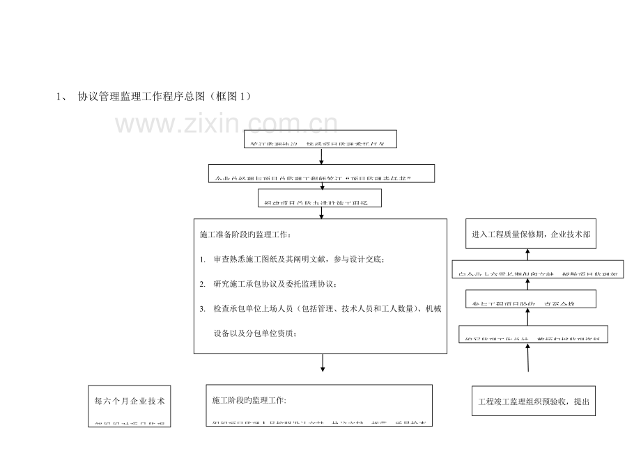 监理合同管理程序附流程图.doc_第2页