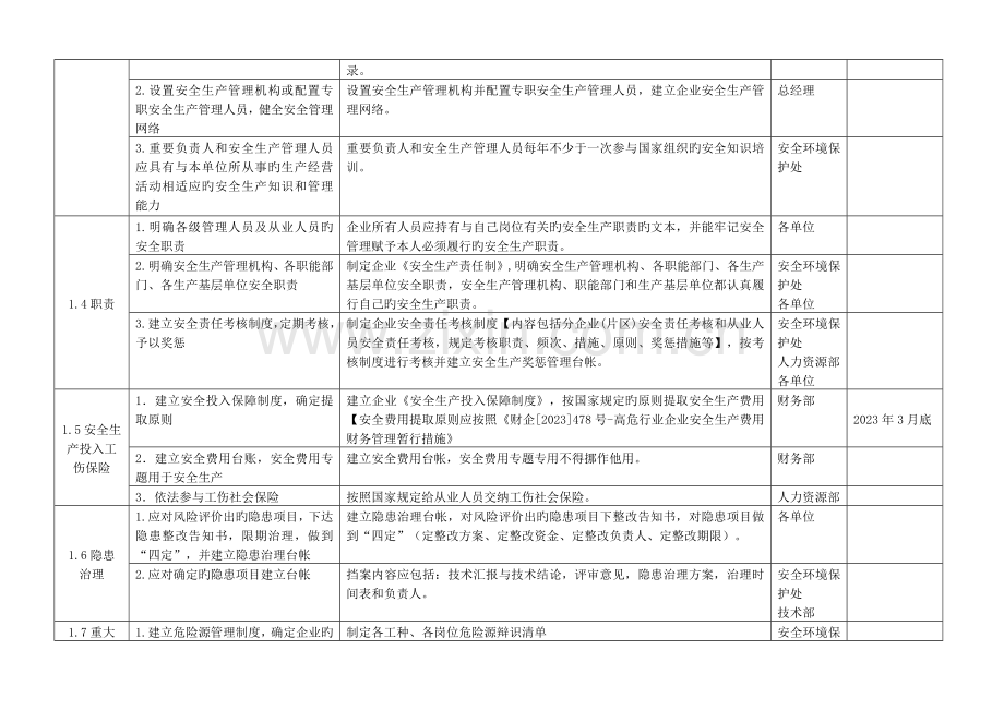 集团化机安全管理有效评价实施方案.doc_第2页